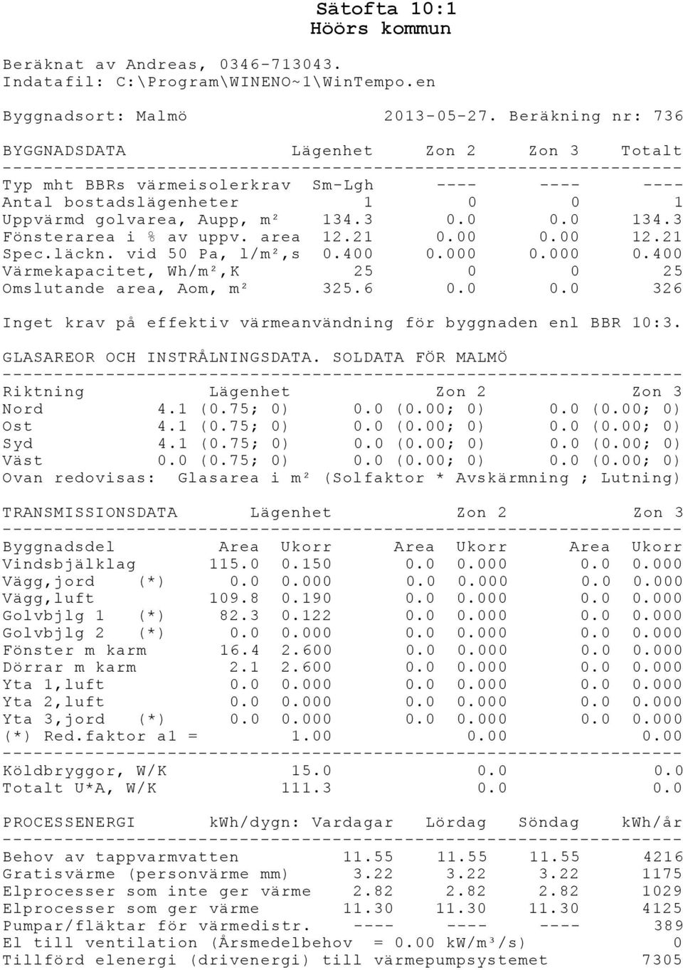 3 Fönsterarea i % av uppv. area 12.21 0.00 0.00 12.21 Spec.läckn. vid 50 Pa, l/m²,s 0.400 0.000 0.000 0.400 Värmekapacitet, Wh/m²,K 25 0 0 25 Omslutande area, Aom, m² 325.6 0.0 0.0 326 Inget krav på effektiv värmeanvändning för byggnaden enl BBR 10:3.