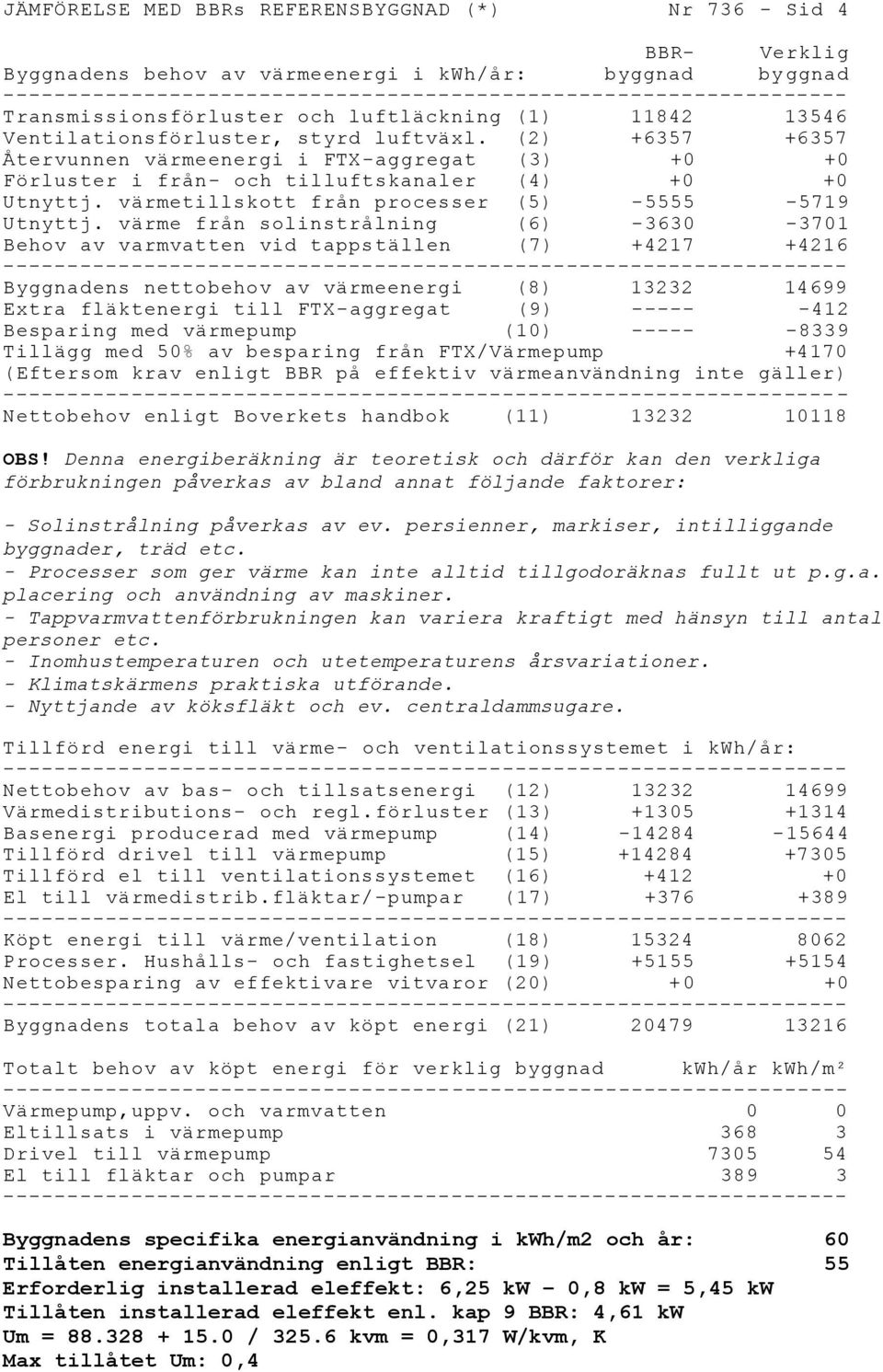 värmetillskott från processer (5) -5555-5719 Utnyttj.