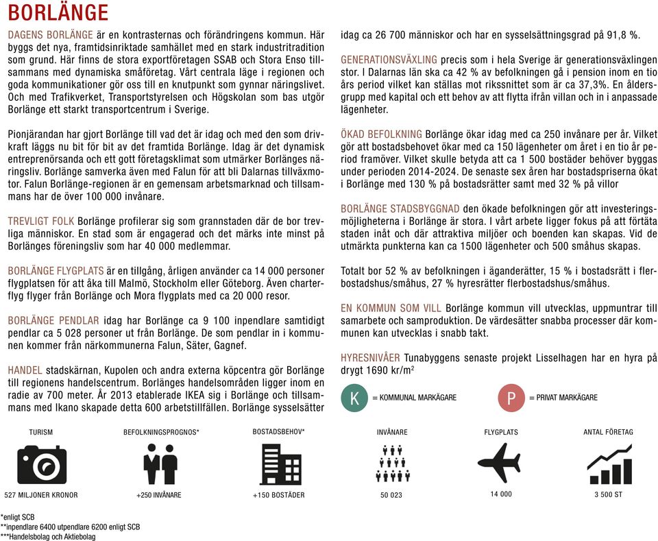 Och med Trafikverket, Transportstyrelsen och Högskolan som bas utgör Borlänge ett starkt transportcentrum i Sverige.