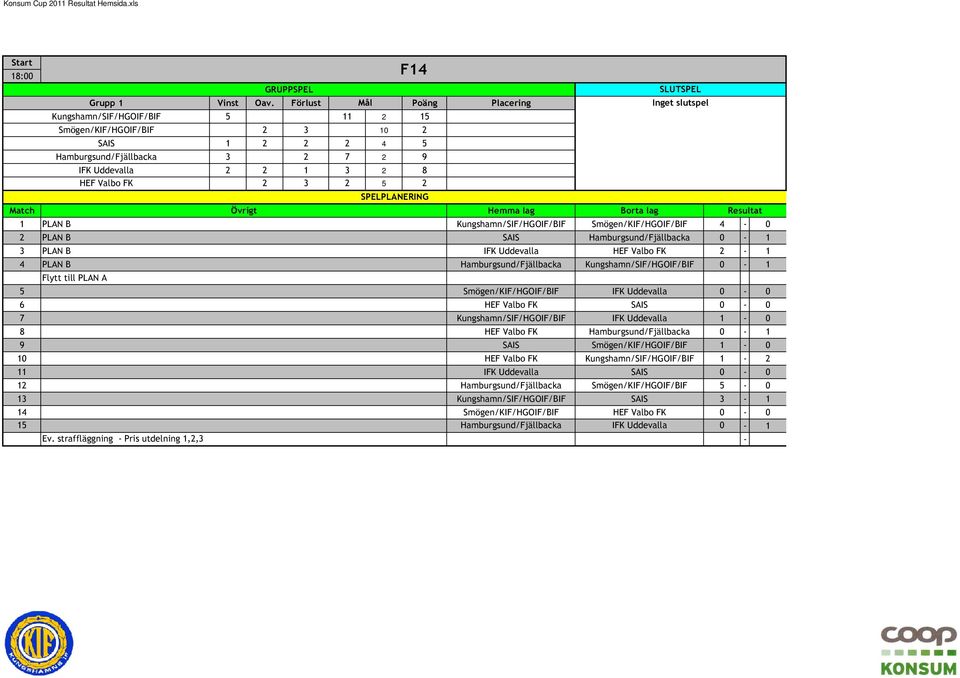 3 2 8 0 2 3 2 5 2 Match Övrigt 1 PLAN B Kungshamn/SIF/HGOIF/BIF Smögen/KIF/HGOIF/BIF 4-0 2 PLAN B SAIS Hamburgsund/Fjällbacka 0-1 3 PLAN B IFK Uddevalla HEF Valbo FK 2-1 4 PLAN B