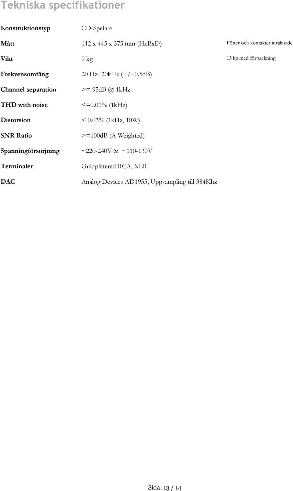 5dB) >= 95dB @ 1kHz <=0.01% (1kHz) Distorsion < 0.