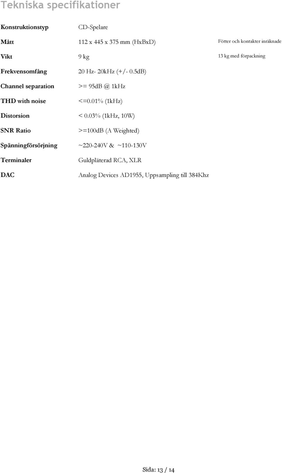 5dB) >= 95dB @ 1kHz <=0.01% (1kHz) Distorsion < 0.