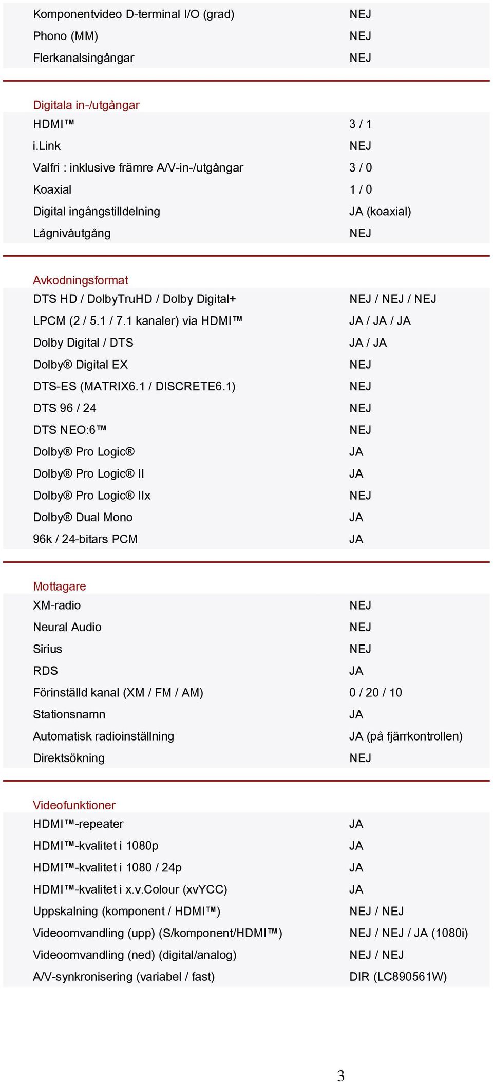 1 kanaler) via HDMI Dolby Digital / DTS Dolby Digital EX DTS-ES (MATRIX6.1 / DISCRETE6.