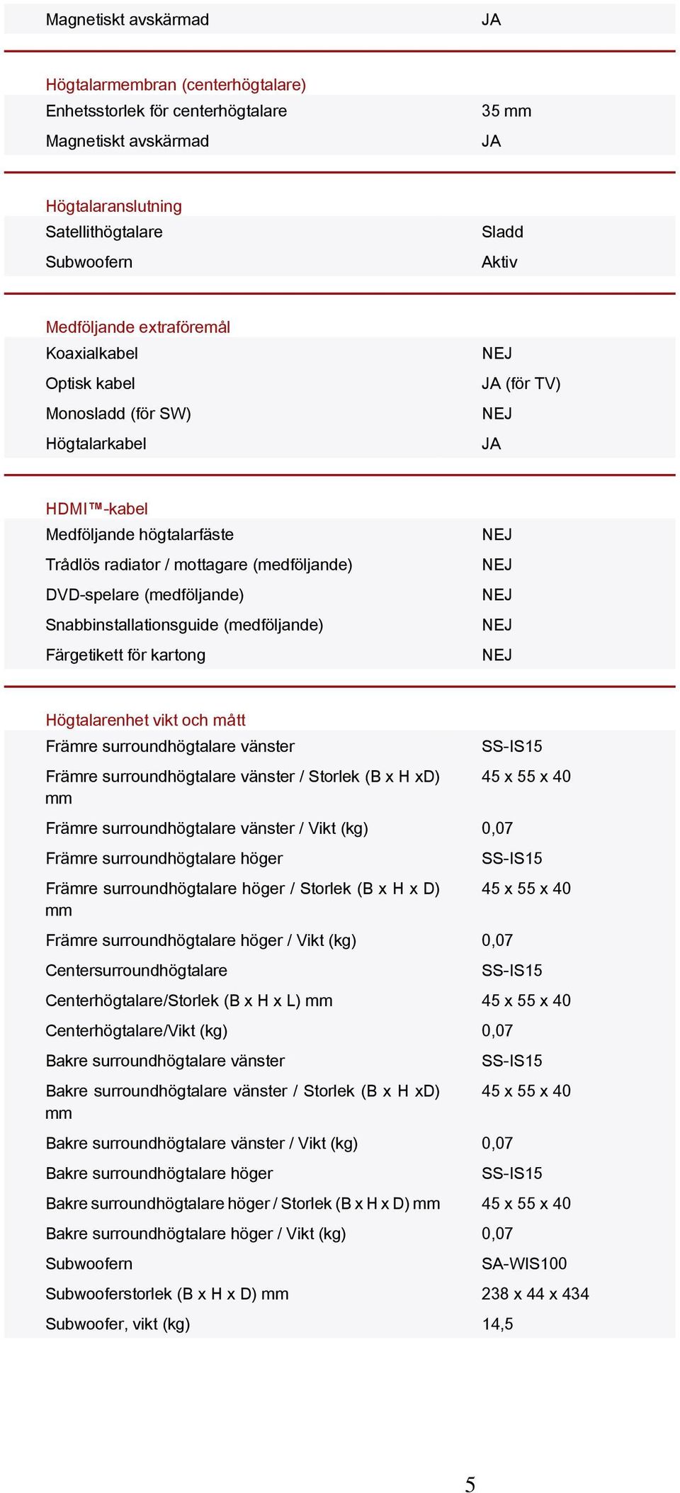 Snabbinstallationsguide (medföljande) Färgetikett för kartong Högtalarenhet vikt och mått Främre surroundhögtalare vänster Främre surroundhögtalare vänster / Storlek (B x H xd) mm Främre