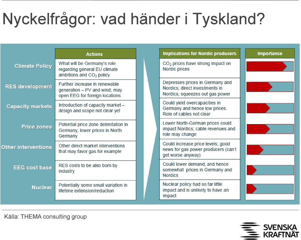 Tyskland?