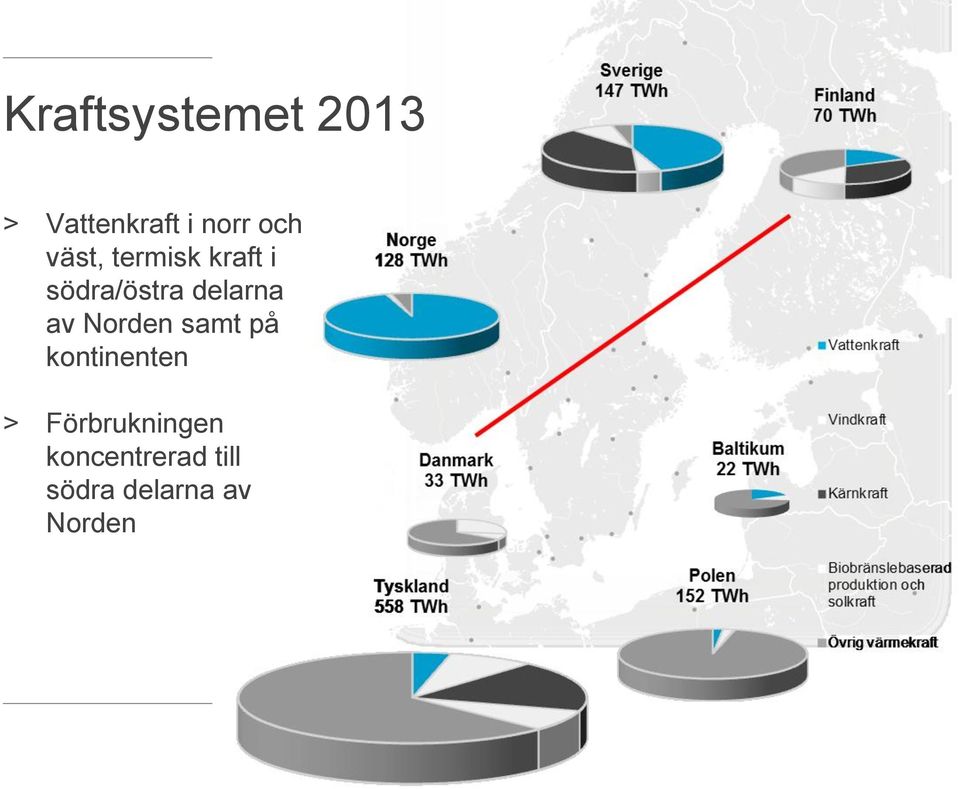 delarna av Norden samt på kontinenten >