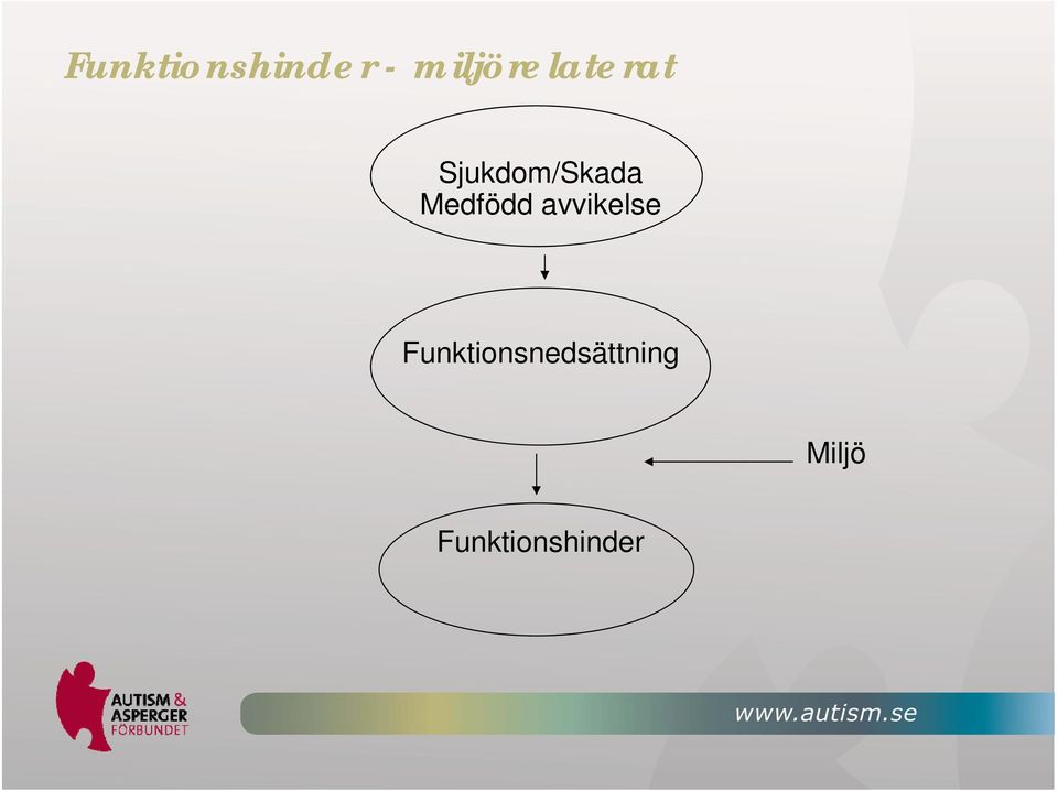 Sjukdom/Skada Medfödd