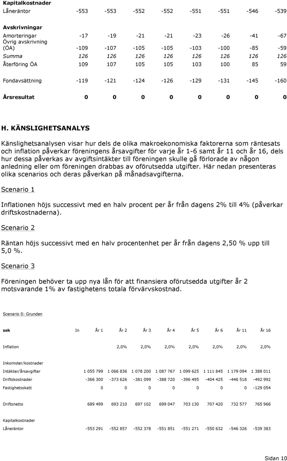 KÄNSLIGHETSANALYS Känslighetsanalysen visar hur dels de olika makroekonomiska faktorerna som räntesats och inflation påverkar föreningens årsavgifter för varje år 1-6 samt år 11 och år 16, dels hur