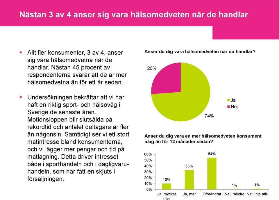 Motionsloppen blir slutsålda på rekordtid och antalet deltagare är fler än någonsin. Samtidigt ser vi ett stort matintresse bland konsumenterna, och vi lägger mer pengar och tid på matlagning.