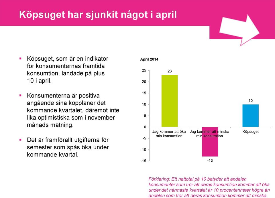 Det är framförallt utgifterna för semester som spås öka under kommande kvartal.