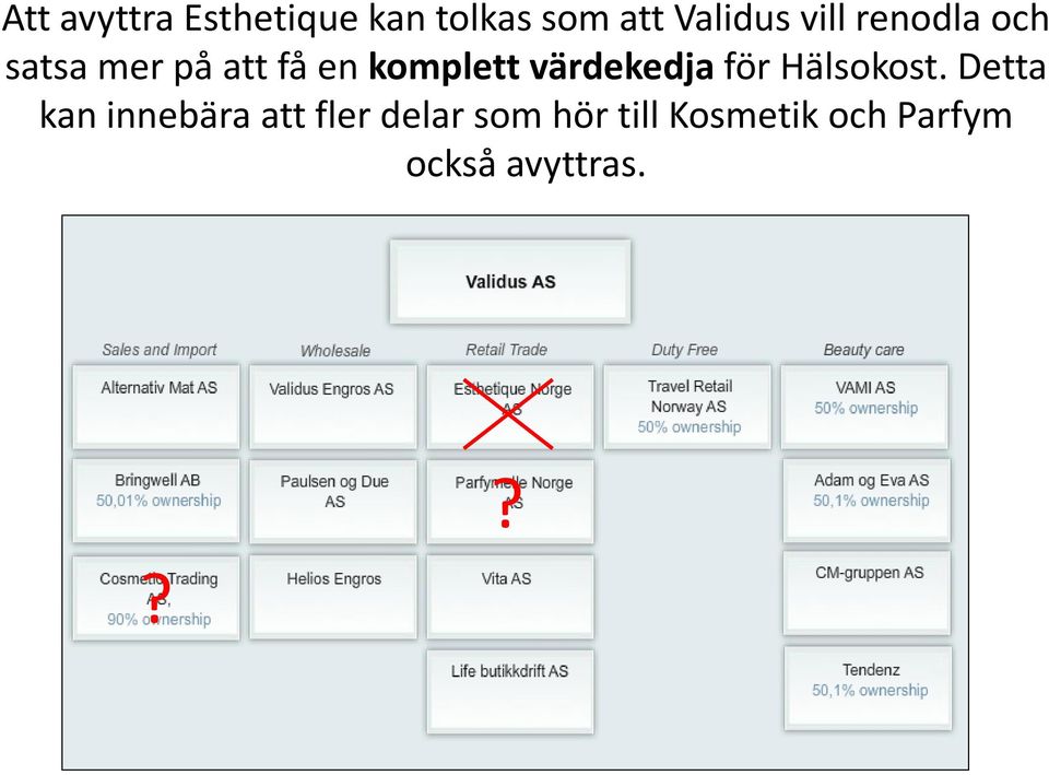 värdekedja för Hälsokost.