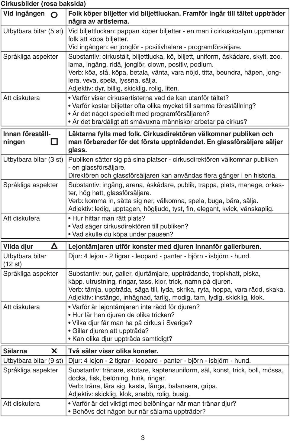 Substantiv: cirkustält, biljettlucka, kö, biljett, uniform, åskådare, skylt, zoo, lama, ingång, ridå, jonglör, clown, positiv, podium.