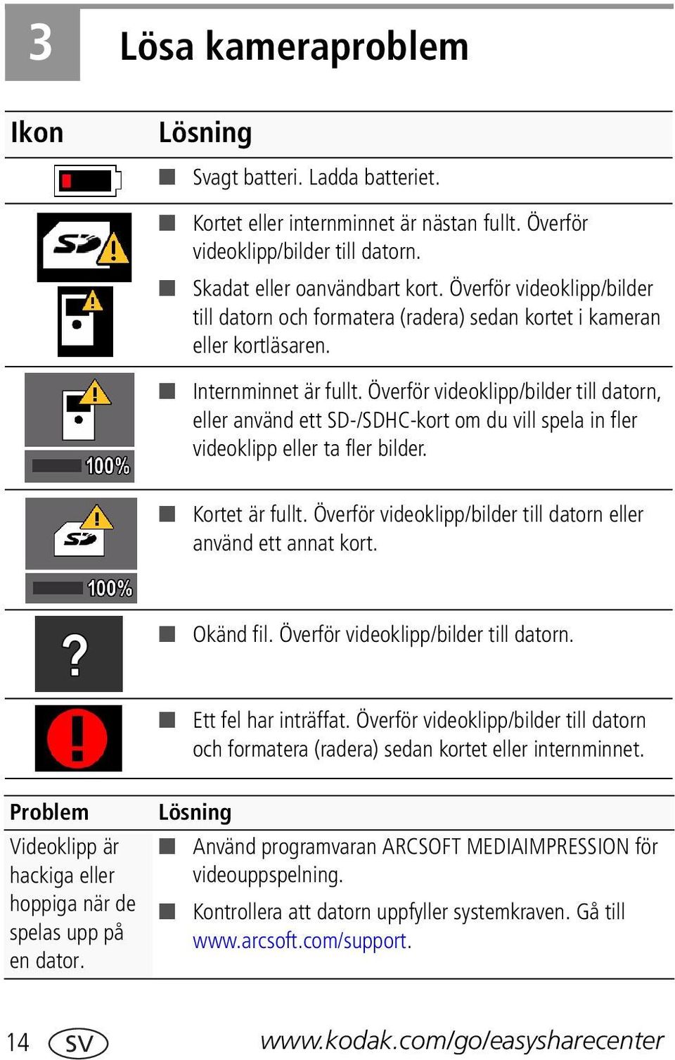 Överför videoklipp/bilder till datorn, eller använd ett SD-/SDHC-kort om du vill spela in fler videoklipp eller ta fler bilder. Kortet är fullt.