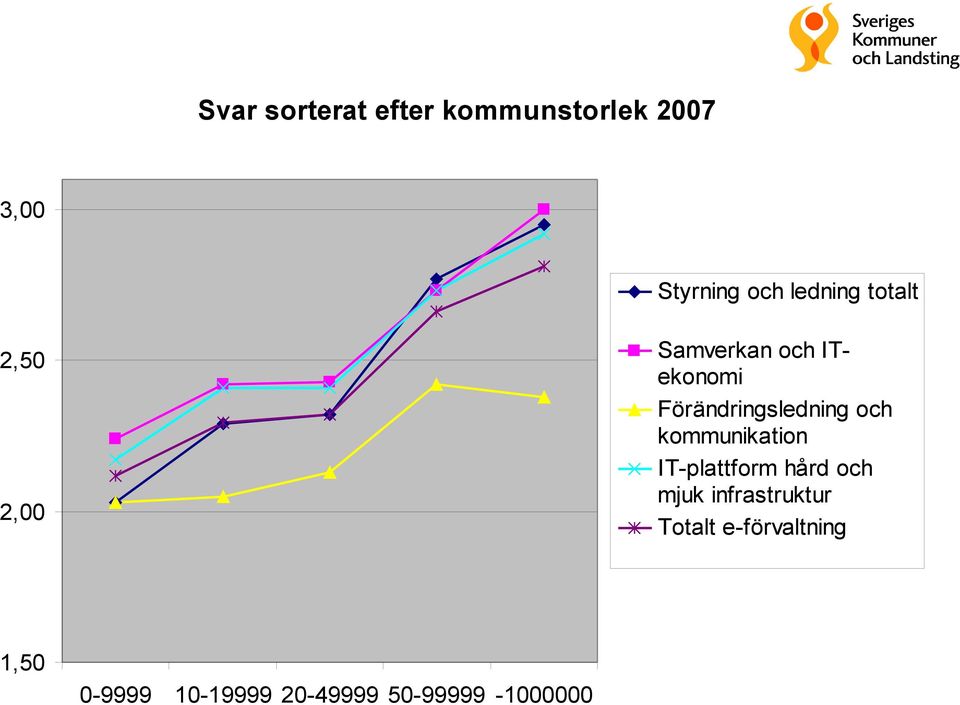Förändringsledning och kommunikation IT-plattform hård och mjuk