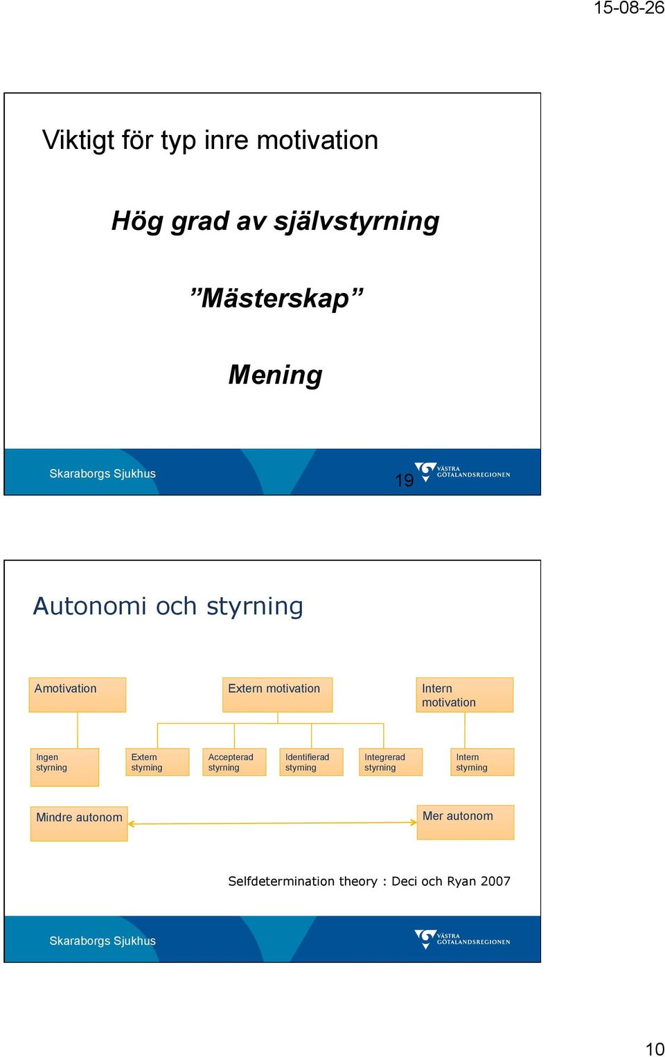 styrning Extern styrning Accepterad styrning Identifierad styrning Integrerad