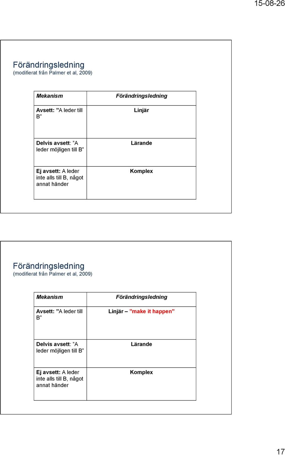 (modifierat från Palmer et al, 2009) Mekanism Avsett: A leder till B Linjär make it happen Delvis