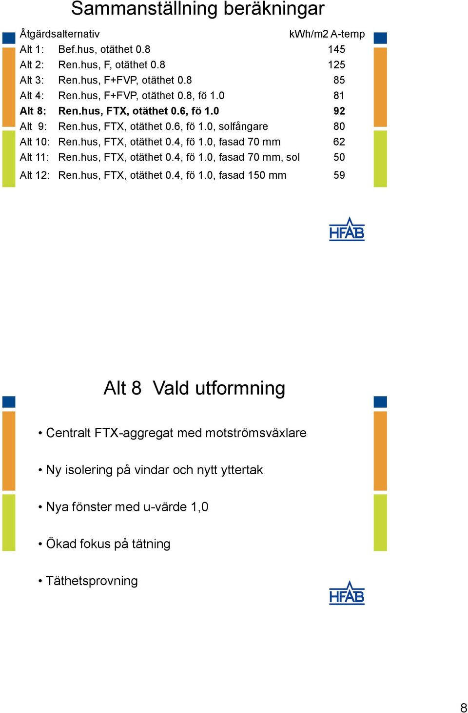hus, FTX, otäthet 0.4, fö 1.