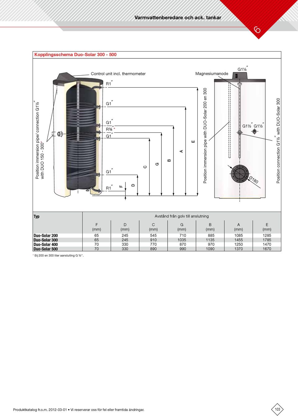 300 G1½ G1½ Ø180 Position connection G1½ with DUO-Solar 300 Typ Avstånd från golv till anslutning F D C Duo-Solar 200 65 245 545 710 885 1085 1285 Duo-Solar 300 65 245