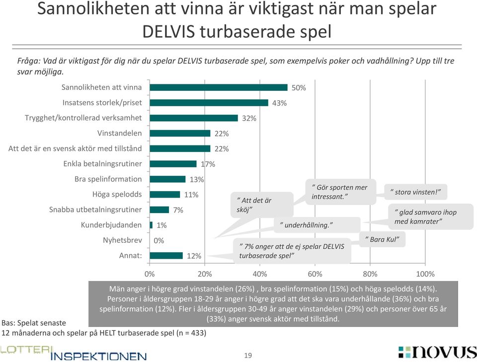 Sannolikheten att vinna Insatsens storlek/priset Trygghet/kontrollerad verksamhet Vinstandelen Att det är en svensk aktör med tillstånd Enkla betalningsrutiner Bra spelinformation Höga spelodds