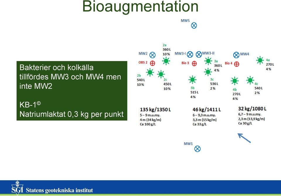 och MW4 men inte MW2 KB-1