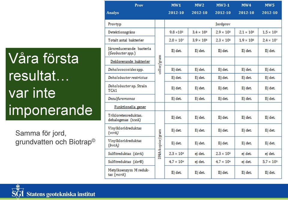 Samma för jord,