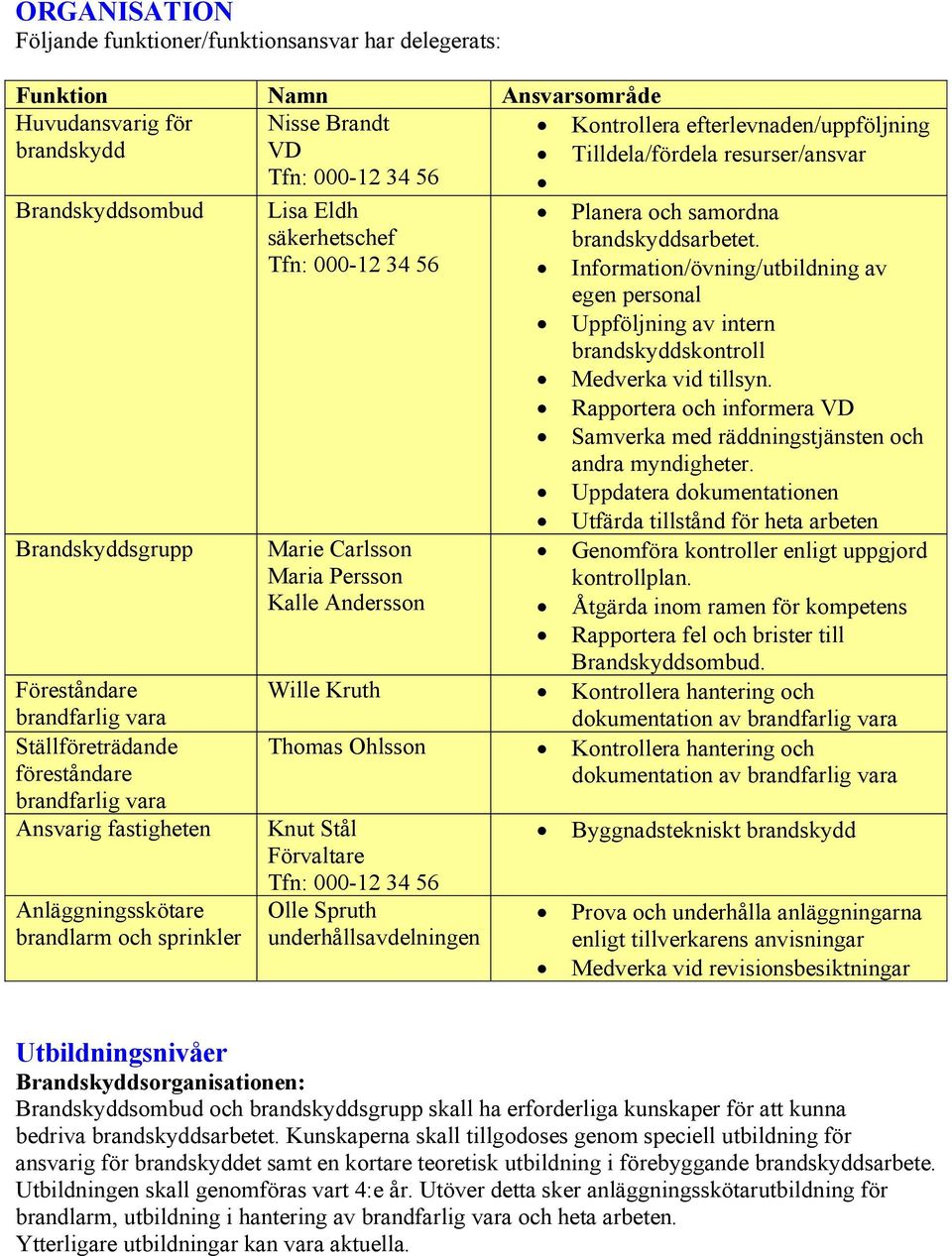 Carlsson Maria Persson Kalle Andersson Kontrollera efterlevnaden/uppföljning Tilldela/fördela resurser/ansvar Planera och samordna brandskyddsarbetet.