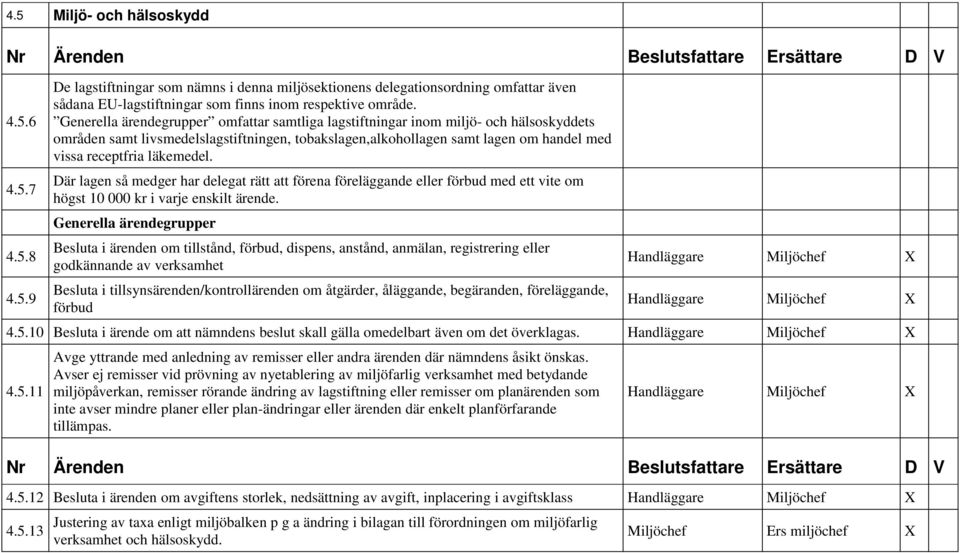 läkemedel. Där lagen så medger har delegat rätt att förena föreläggande eller förbud med ett vite om högst 10 000 kr i varje enskilt ärende.