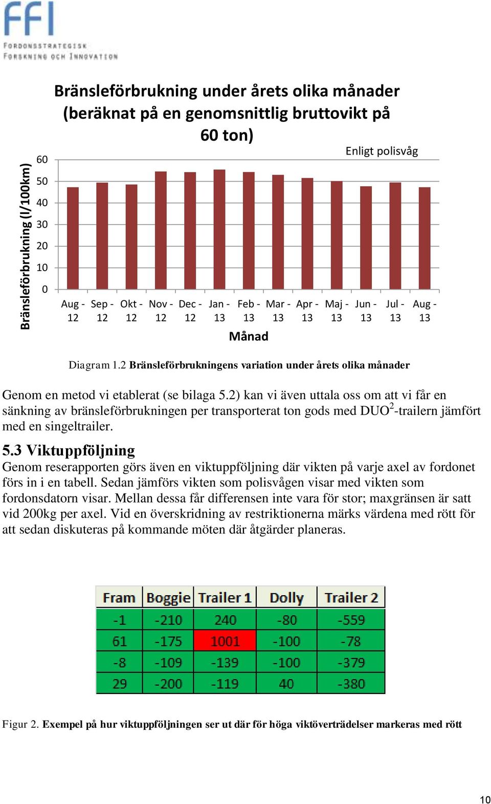 2) kan vi även uttala oss om att vi får en sänkning av bränsleförbrukningen per transporterat ton gods med DUO 2 -trailern jämfört med en singeltrailer. 5.