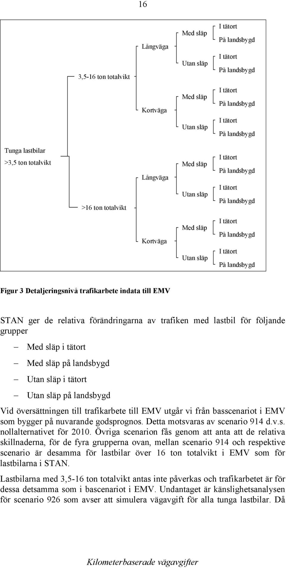 trafikarbete indata till EMV STAN ger de relativa förändringarna av trafiken med lastbil för följande grupper Med släp i tätort Med släp på landsbygd Utan släp i tätort Utan släp på landsbygd Vid