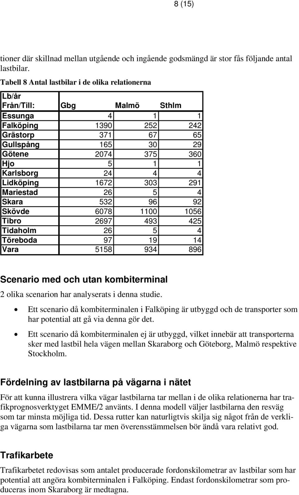 24 4 4 Lidköping 1672 303 291 Mariestad 26 5 4 Skara 532 96 92 Skövde 6078 1100 1056 Tibro 2697 493 425 Tidaholm 26 5 4 Töreboda 97 19 14 Vara 5158 934 896 Scenario med och utan kombiterminal 2 olika