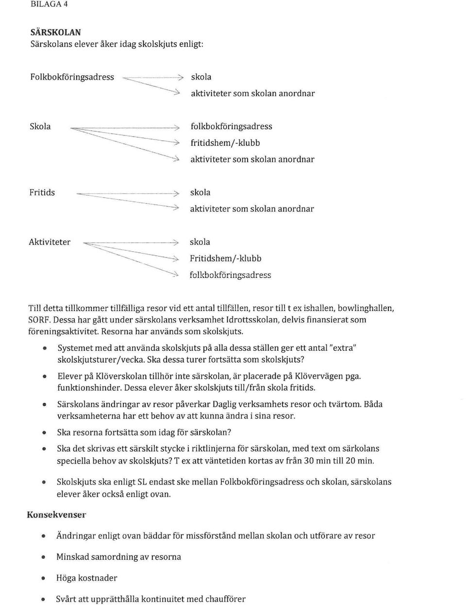 t ex ishallen, bcwlinghallen, SORF. Dessa har gått under särskolans verksamhet Idrottsskolan, delvis finansierat som föreningsaktivitet. Resorna har används som skolskjuts.