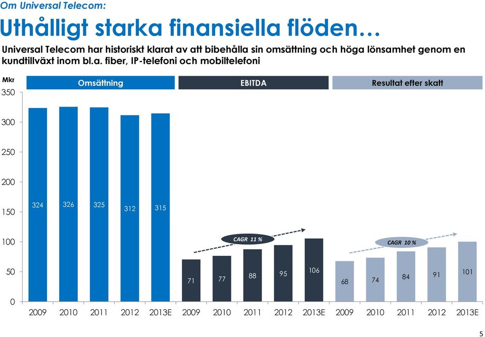 sin omsättning och höga 