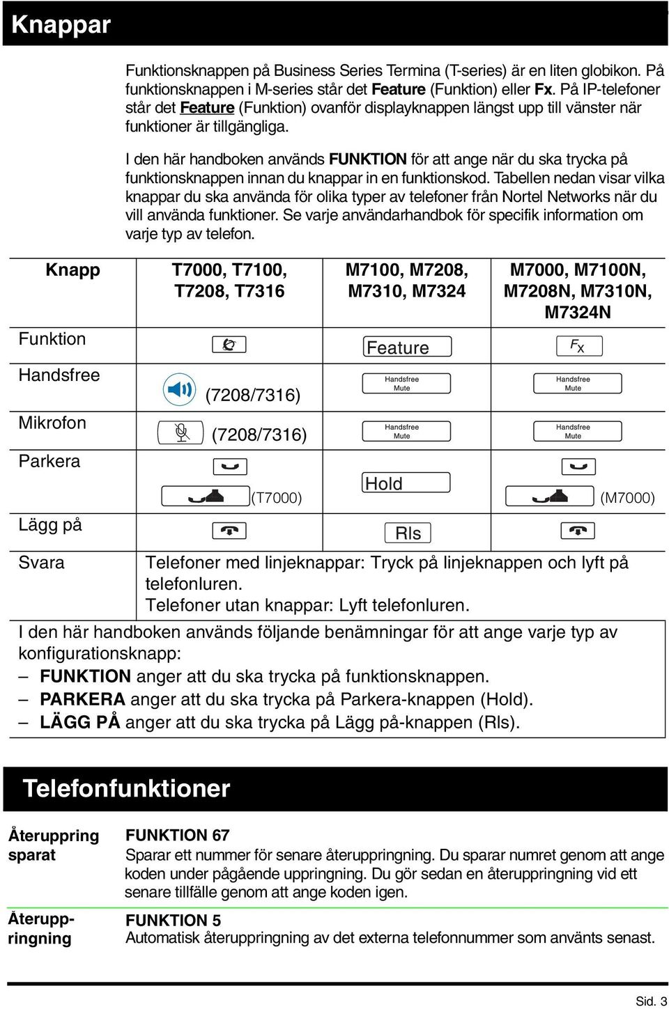 I den här handboken används FUNKTION för att ange när du ska trycka på funktionsknappen innan du knappar in en funktionskod.