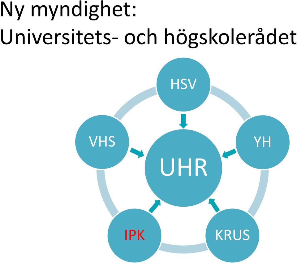 högskolerådet