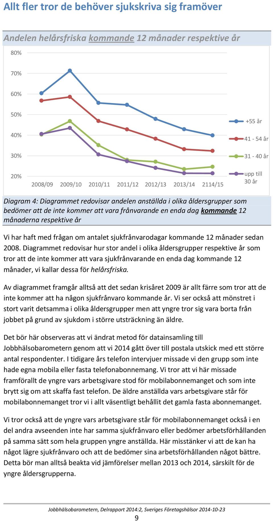 frågan om antalet sjukfrånvarodagar kommande 12 månader sedan 2008.