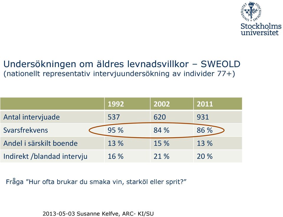 931 Svarsfrekvens 95 % 84 % 86 % Andel i särskilt boende 13 % 15 % 13 % Indirekt