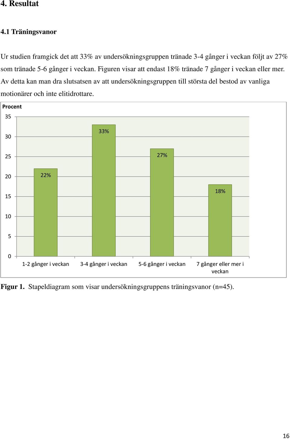 veckan. Figuren visar att endast 18% tränade 7 gånger i veckan eller mer.