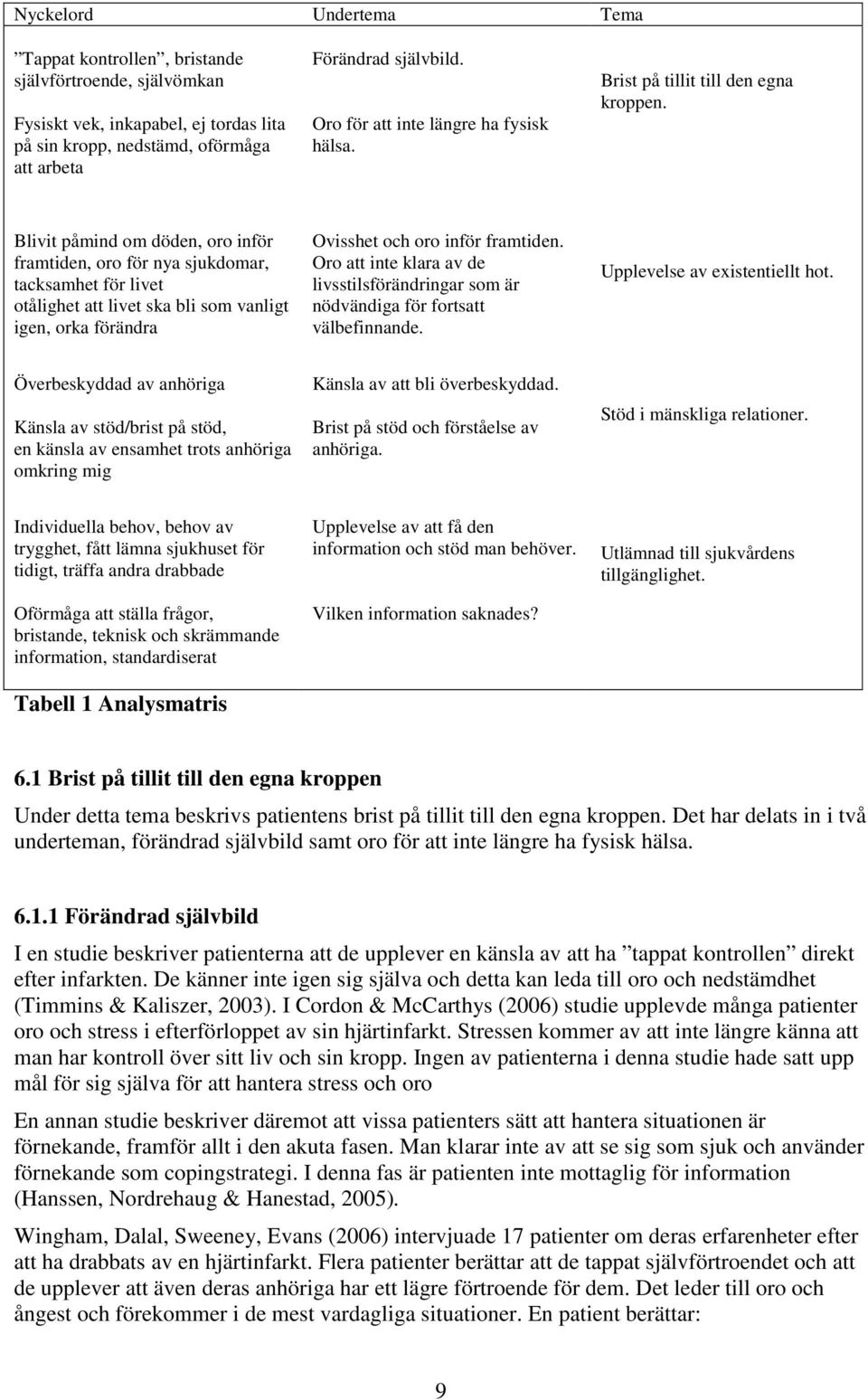 Blivit påmind om döden, oro inför framtiden, oro för nya sjukdomar, tacksamhet för livet otålighet att livet ska bli som vanligt igen, orka förändra Ovisshet och oro inför framtiden.