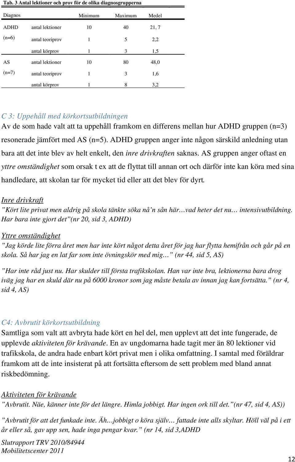 resonerade jämfört med AS (n=5). ADHD gruppen anger inte någon särskild anledning utan bara att det inte blev av helt enkelt, den inre drivkraften saknas.