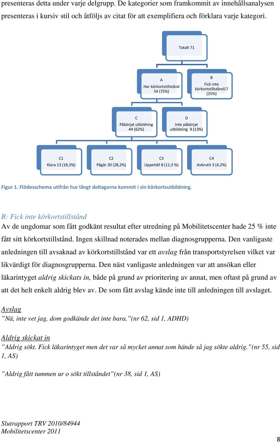 8 (11,3 %) C4 Avbrutit 3 (4,2%) Figur 1. Flödesschema utifrån hur långt deltagarna kommit i sin körkortsutbildning.