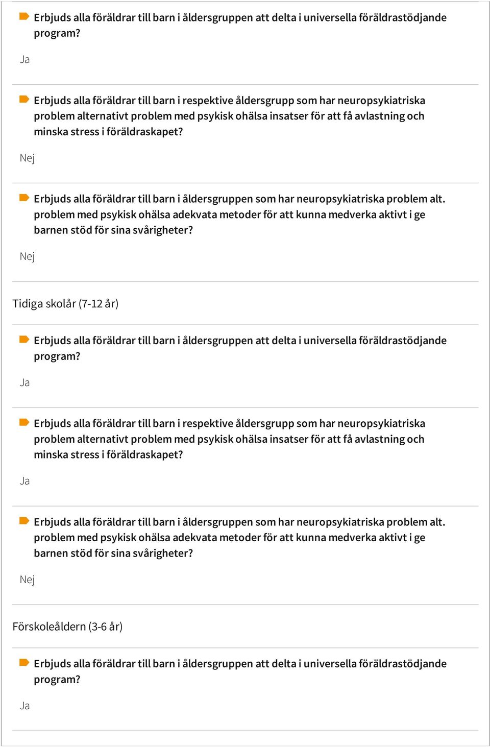 Erbjuds alla föräldrar till barn i åldersgruppen som har neuropsykiatriska problem alt. problem med psykisk ohälsa adekvata metoder för att kunna medverka aktivt i ge barnen stöd för sina svårigheter?