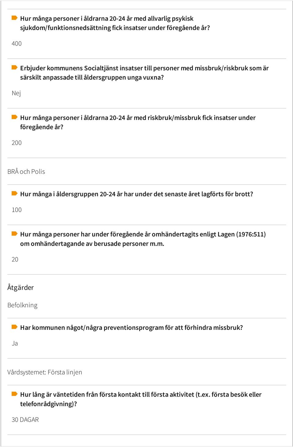200 Hur många personer i åldrarna 20-24 år med riskbruk/missbruk fick insatser under föregående år? BRÅ och Polis 100 Hur många i åldersgruppen 20-24 år har under det senaste året lagförts för brott?