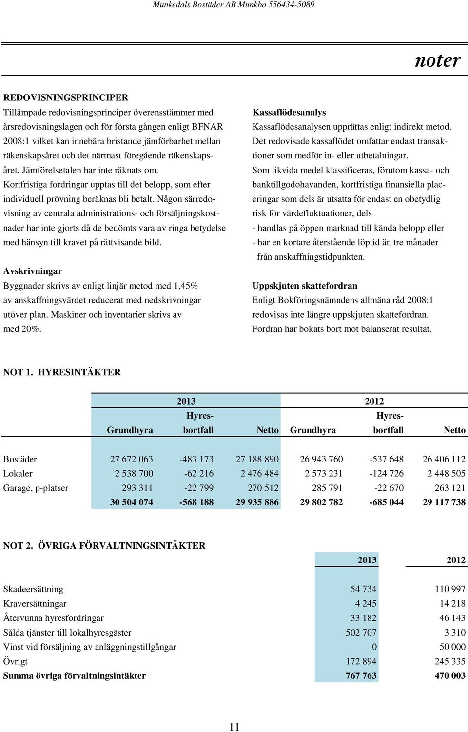 2008:1 vilket kan innebära bristande jämförbarhet mellan Det redovisade kassaflödet omfattar endast transakräkenskapsåret och det närmast föregående räkenskaps- tioner som medför in- eller