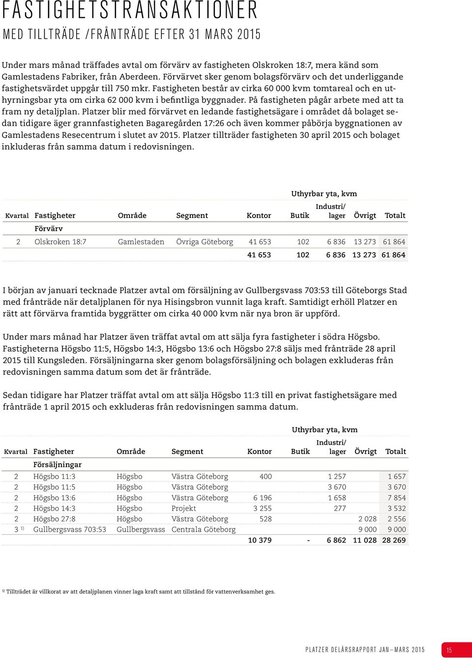 Fastigheten består av cirka 60 000 kvm tomtareal och en uthyrningsbar yta om cirka 62 000 kvm i befintliga byggnader. På fastigheten pågår arbete med att ta fram ny detaljplan.