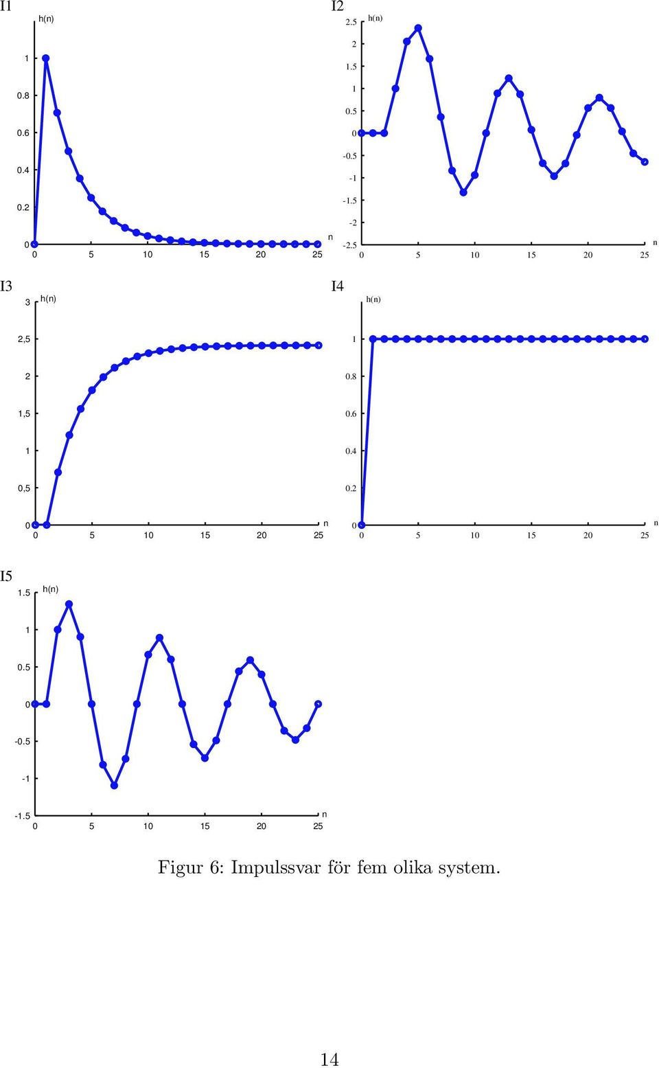 4,5.2 5 5 2 25 5 5 2 25 I5.5 h().5 -.5 - -.