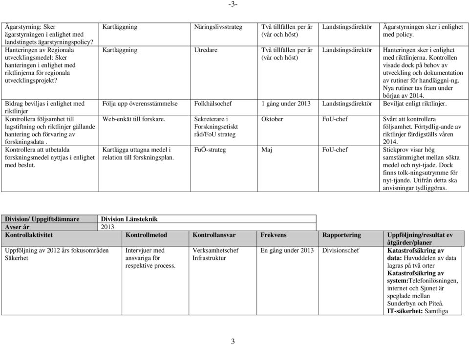 Bidrag beviljas i enlighet med riktlinjer Kontrollera följsamhet till lagstiftning och riktlinjer gällande hantering och förvaring av forskningsdata.