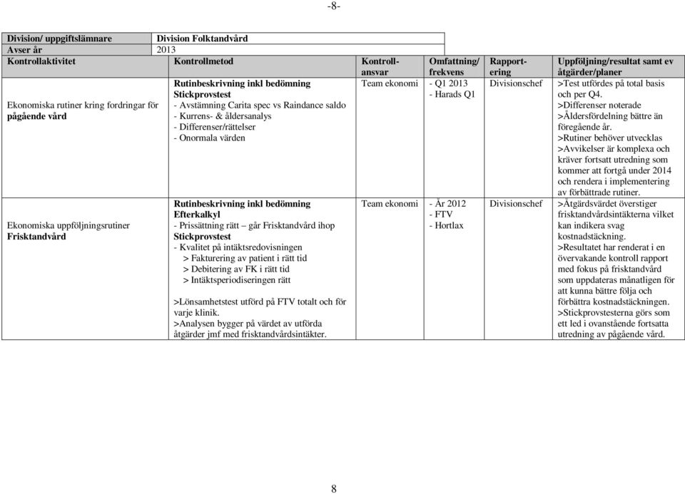 >Analysen bygger på värdet av utförda åtgärder jmf med frisktandvårdsintäkter.
