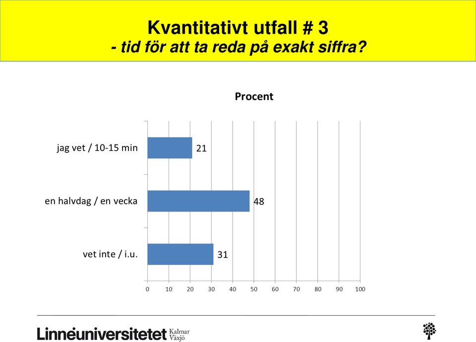 tid för att ta