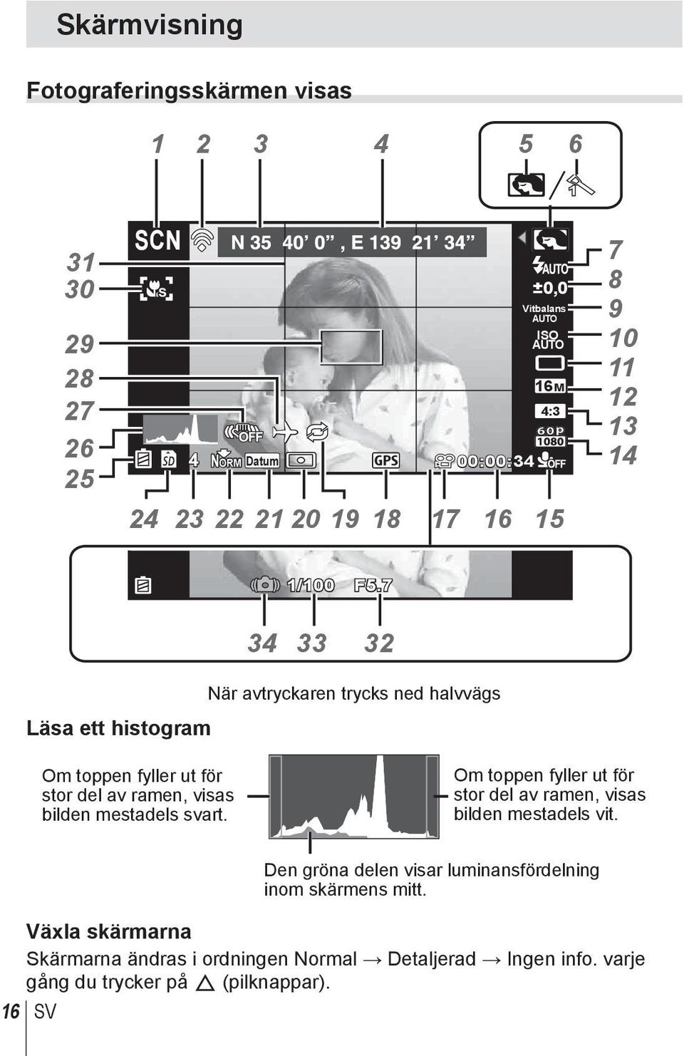 7 34 33 32 Läsa ett histogram När avtryckaren trycks ned halvvägs Om toppen fyller ut för stor del av ramen, visas bilden mestadels svart.