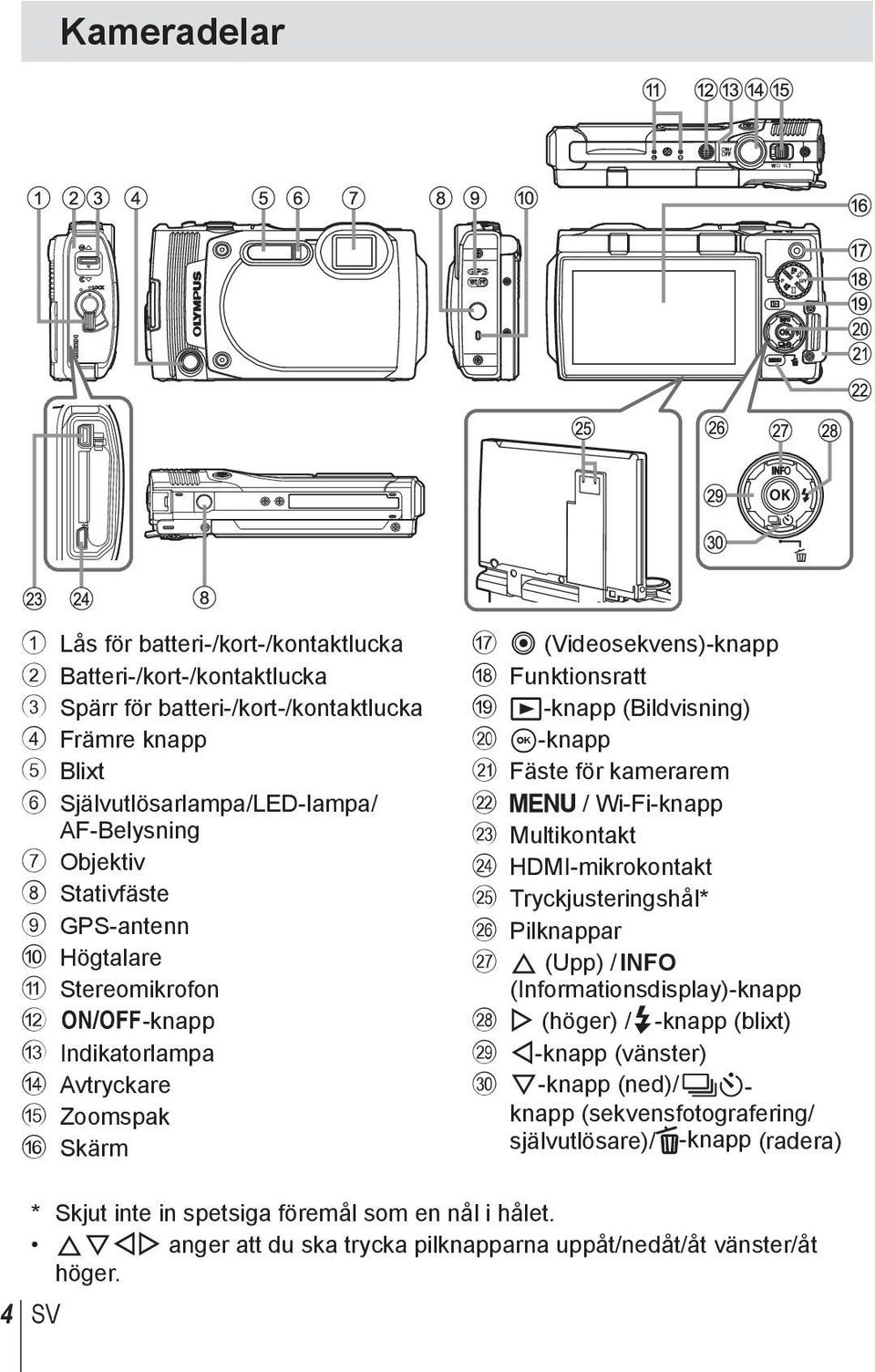 kamerarem l / Wi-Fi-knapp m Multikontakt n HDMI-mikrokontakt o Tryckjusteringshål* p Pilknappar q F (Upp) / INFO (Informationsdisplay)-knapp r I (höger) /#-knapp (blixt) s H-knapp (vänster) t G-knapp